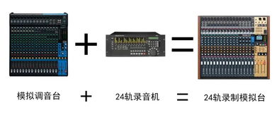 產(chǎn)品 現(xiàn)場(chǎng) 會(huì)議室混音 同步錄音的利器